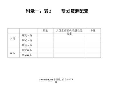 新產(chǎn)品開(kāi)發(fā)管理設(shè)計(jì)與技術(shù)開(kāi)發(fā)策略